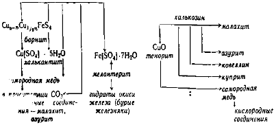 Халькопирит