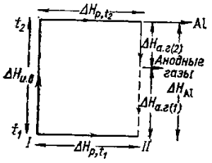 Энергетический баланс электролизера