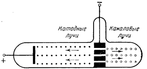 Каналовые лучи