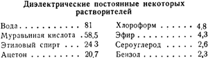 Ионизирующее действие растворителей
