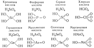 Гидроокиси и их диссоциация