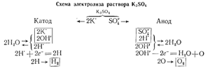Схема электролиза раствора K2SO4