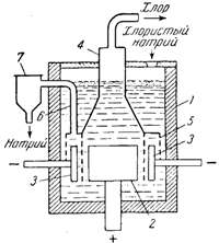 Схема установки для получения металлического натрия из NaCl