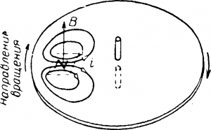 Вихревые токи и диске при неизменном магнитном потоке и вращении диска