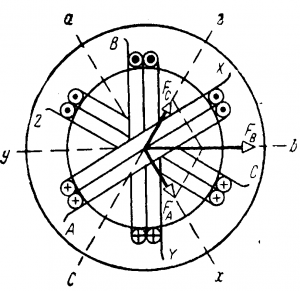 Суммарный магнитный поток трехфазной обмотки асинхронного двигателя