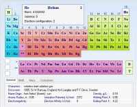 Периодическая система элементов