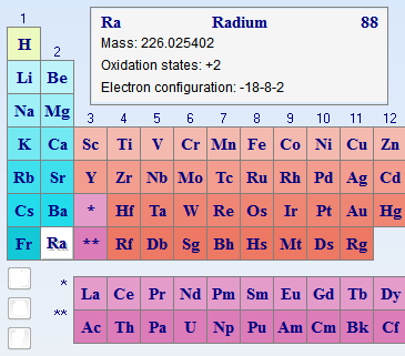 Радий элемент таблицы. Ra Радий. Радий хим элемент. Радий 226. 226 Радий элемент.