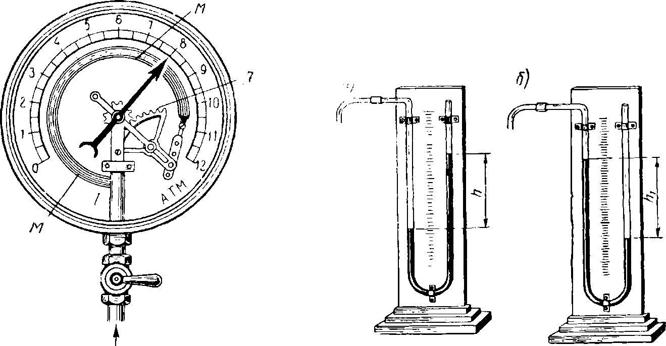 Жидкостные манометры манометр — Знаешь как
