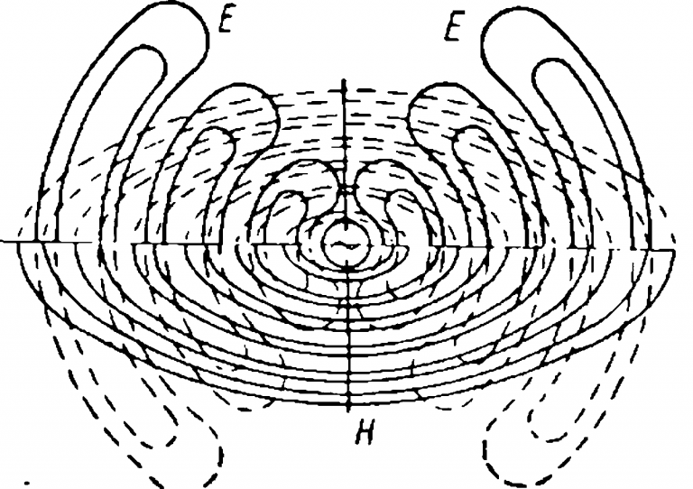 Волны образованные электрическими зарядами, которые могут ...