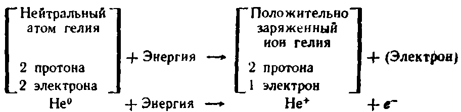 Нейтральные атомы