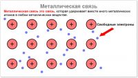 Металлическая связь