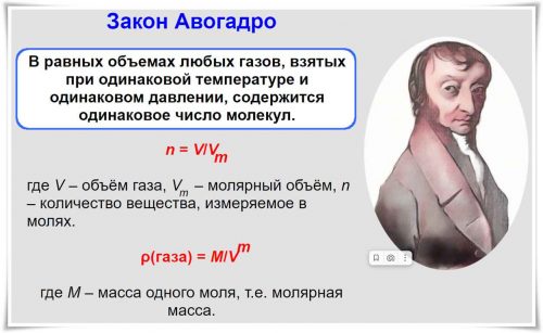 Закон Авогадро