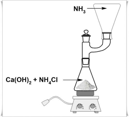Получение аммиака NH3