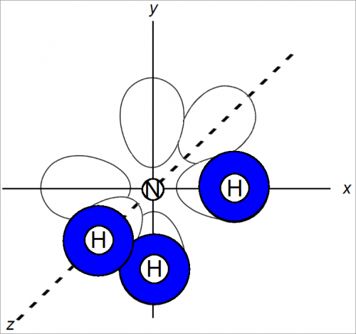 Форма молекулы аммиака NH3