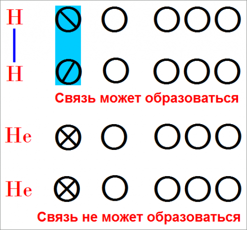 Изображение химических связи с помощью орбит