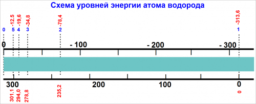 Атом водорода