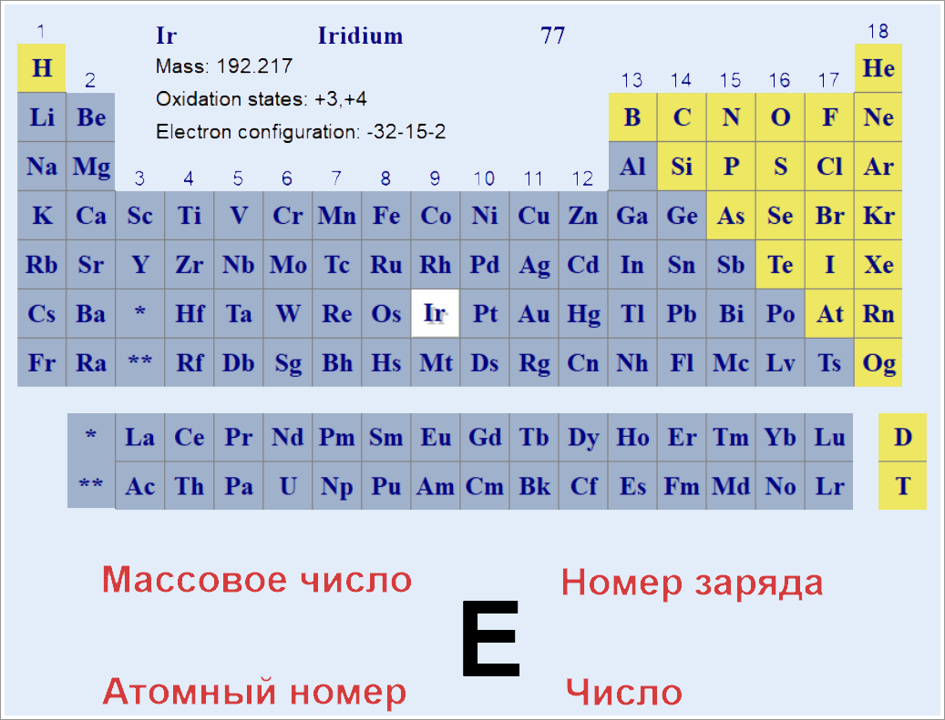 Символы элементов