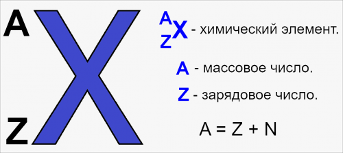 Массовое число