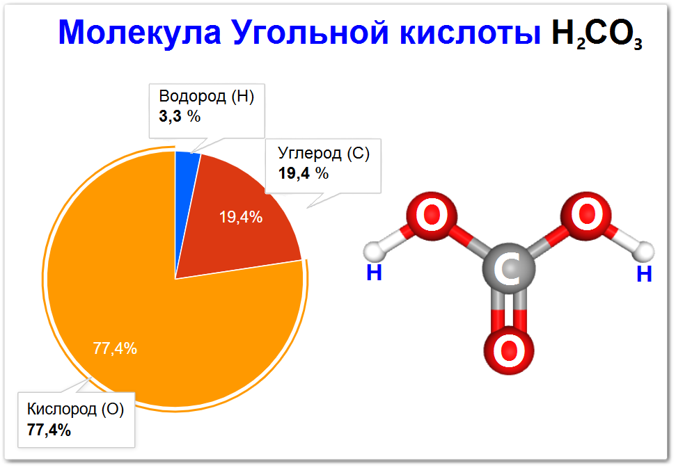 Молекула угольной кислоты графическая формула