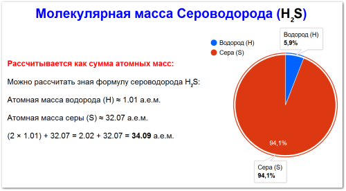 Относительная молекулярная масса сероводорода