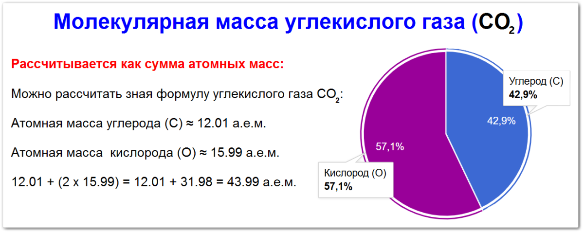 Молекулярная масса углекислого газа, как вычислить
