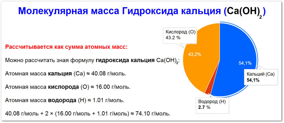 Молекулярная масса гидроксида кальция как рассчитать