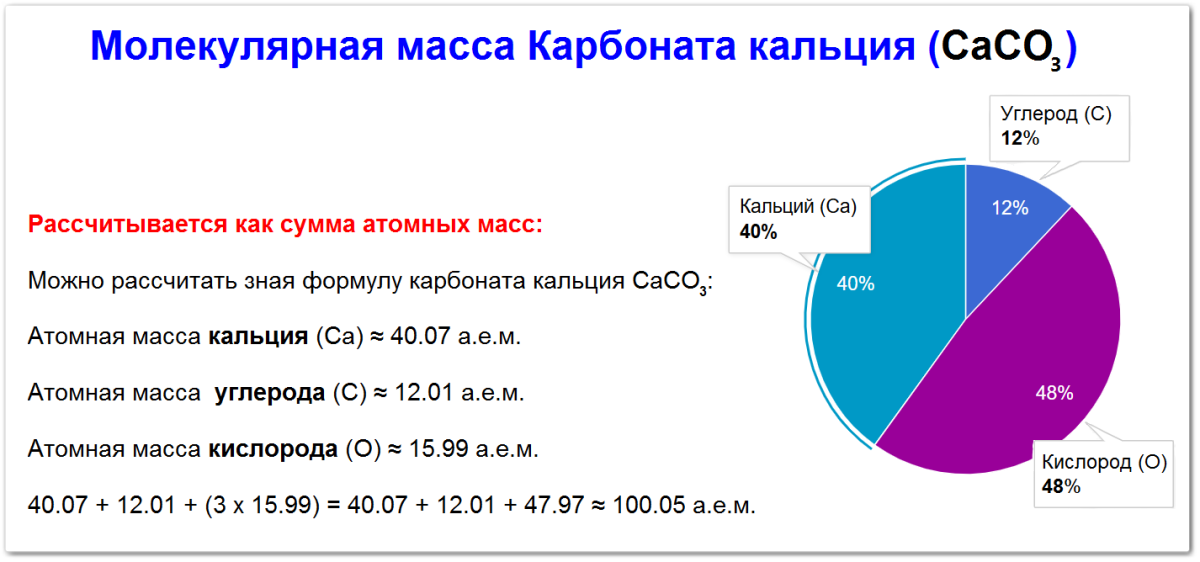 Молекулярная масса карбоната кальция, как определить.