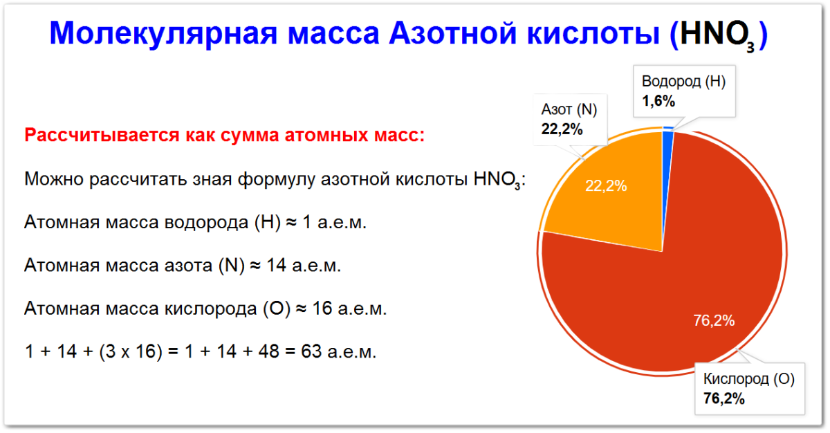 Молекулярная масса азотной кислоты как определить