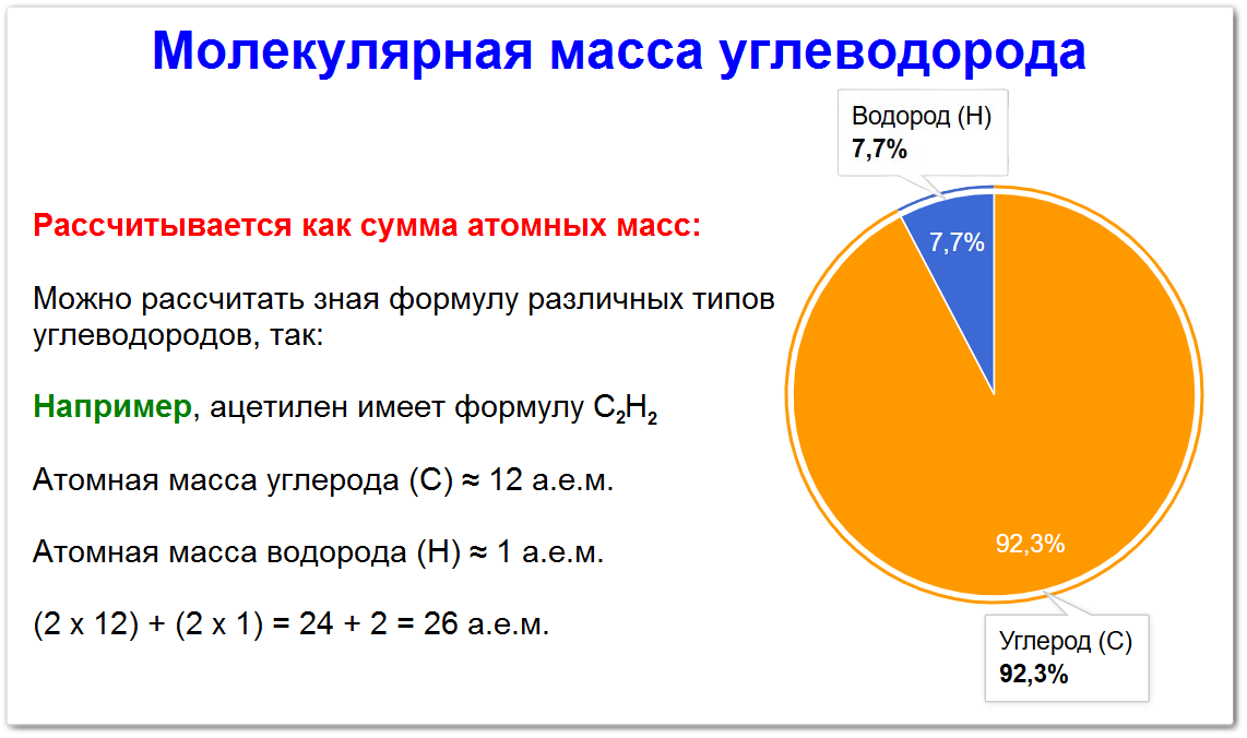 Молекулярная масса углеводорода нахождение на примерах