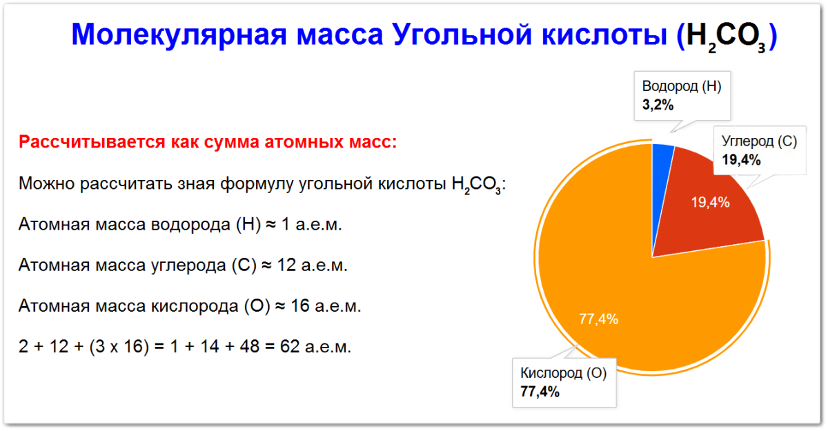 Молекулярная масса угольной кислоты как определить