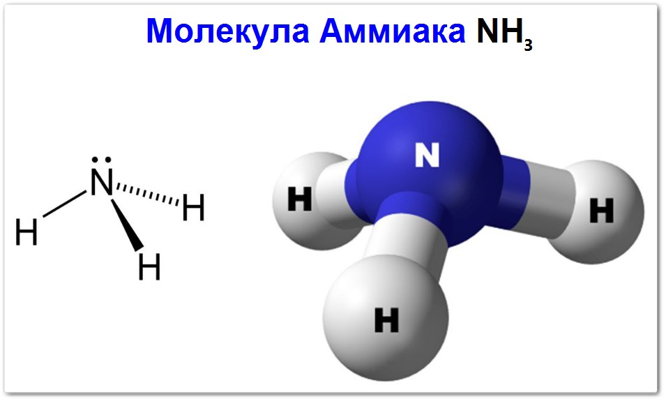 Молекула аммиака строение
