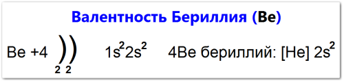Валентность бериллия, как определить