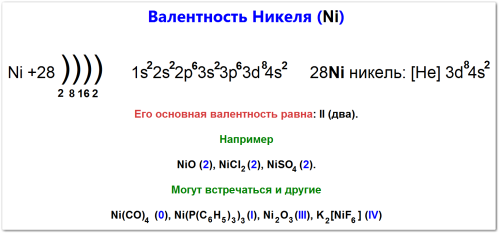 Валентность никеля как определить