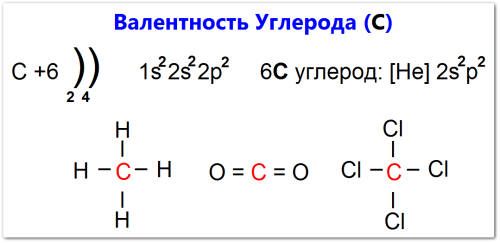 Валентность углерода как определить