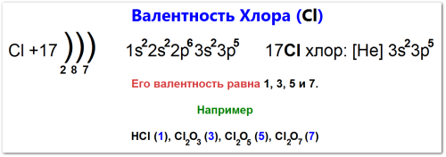 Валентность хлора как определить