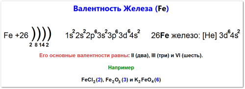 Валентность железа как определить