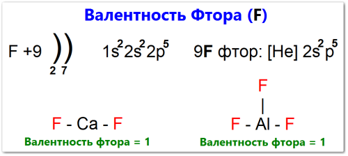 Валентность фтора как определить