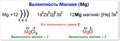 Валентность магния как определить