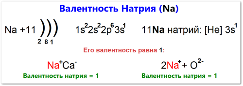 Валентность натрия как определить