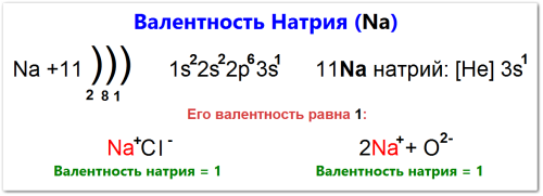 Валентность натрия как определить
