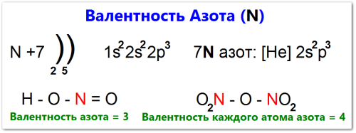 Как определить валентность азота
