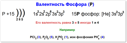 Валентность фосфора как определить