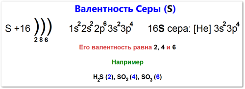 Валентность серы как определить