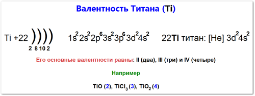 Как определить валентность титана