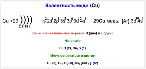 Валентность меди как определить