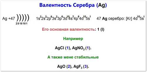 Как определить валентность серебра