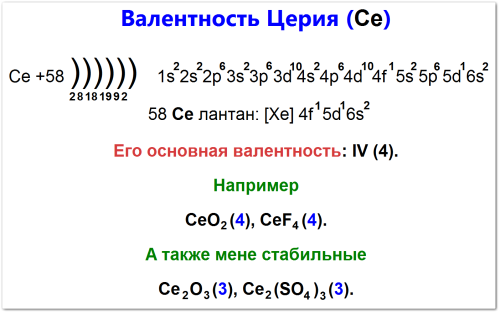 Как определить валентность церия (Се)