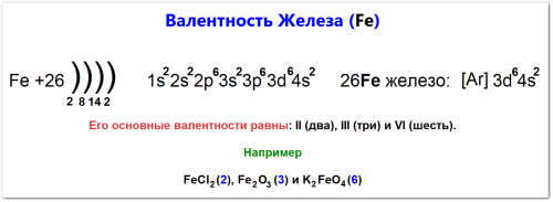 Валентность железа как определить