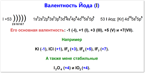 Как определить валентность йода