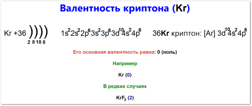 Валентность криптона как определить